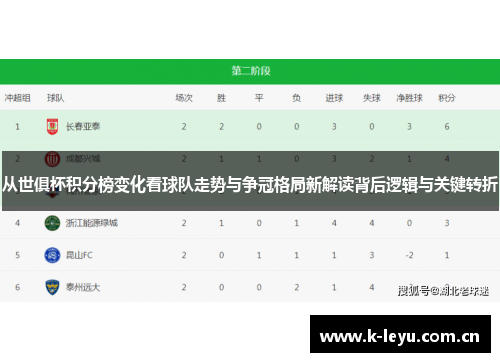 从世俱杯积分榜变化看球队走势与争冠格局新解读背后逻辑与关键转折