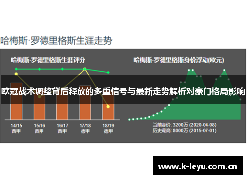 欧冠战术调整背后释放的多重信号与最新走势解析对豪门格局影响